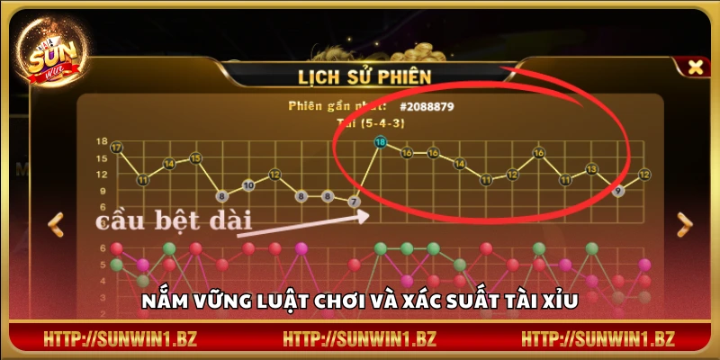 Hiểu rõ quy tắc và cơ hội thắng trong game Tài Xỉu