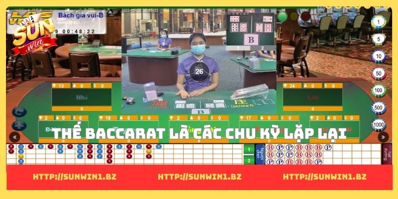 Thế baccarat là các chu kỳ lặp lại